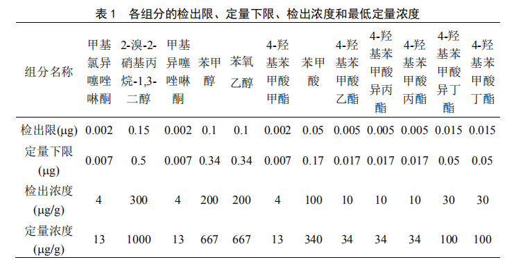 e6fcf0f0e3d8d4255a677c7dc2f0be1a